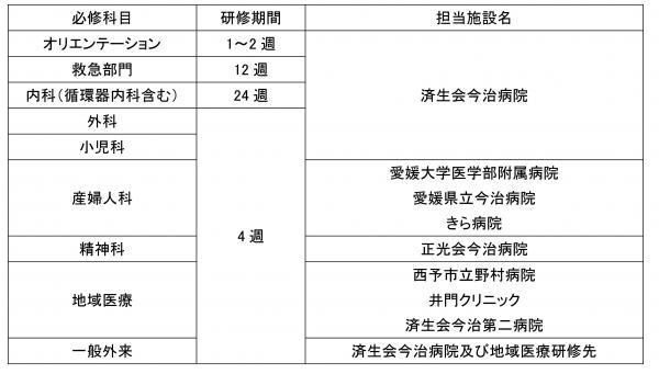 必須科目