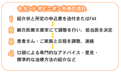 セカンドオピニオン外来の流れ