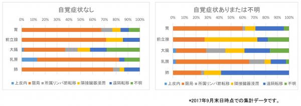 自覚症状