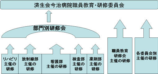 研修体制図1