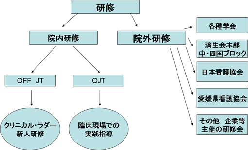 研修体制図2