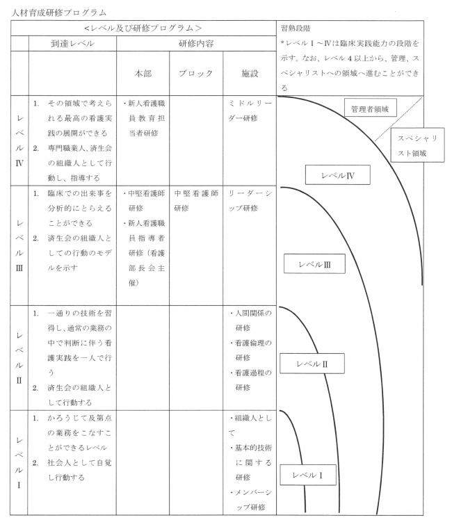 人材育成