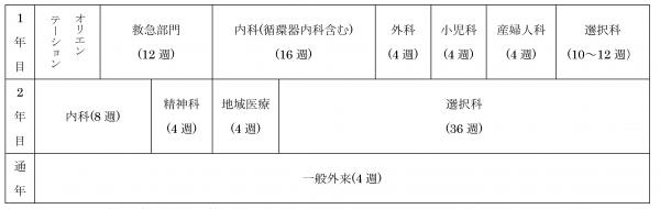 研修スケジュール