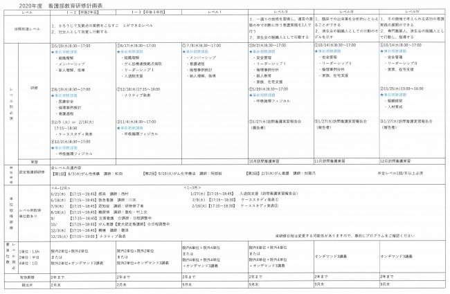 研修計画