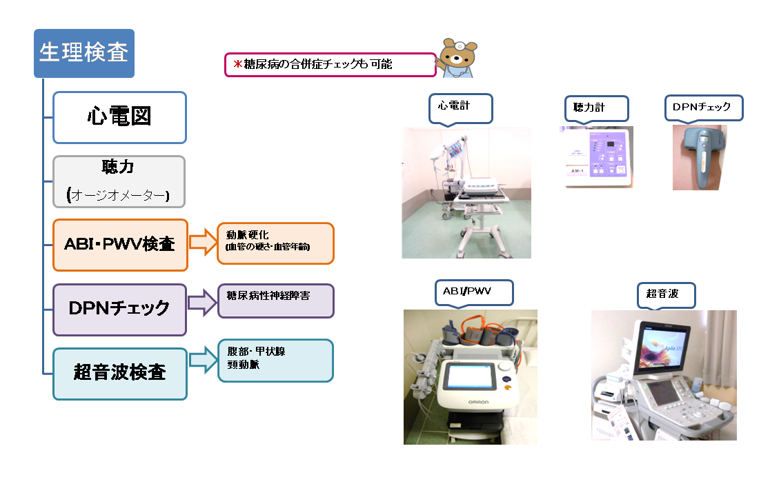 臨床検査室２