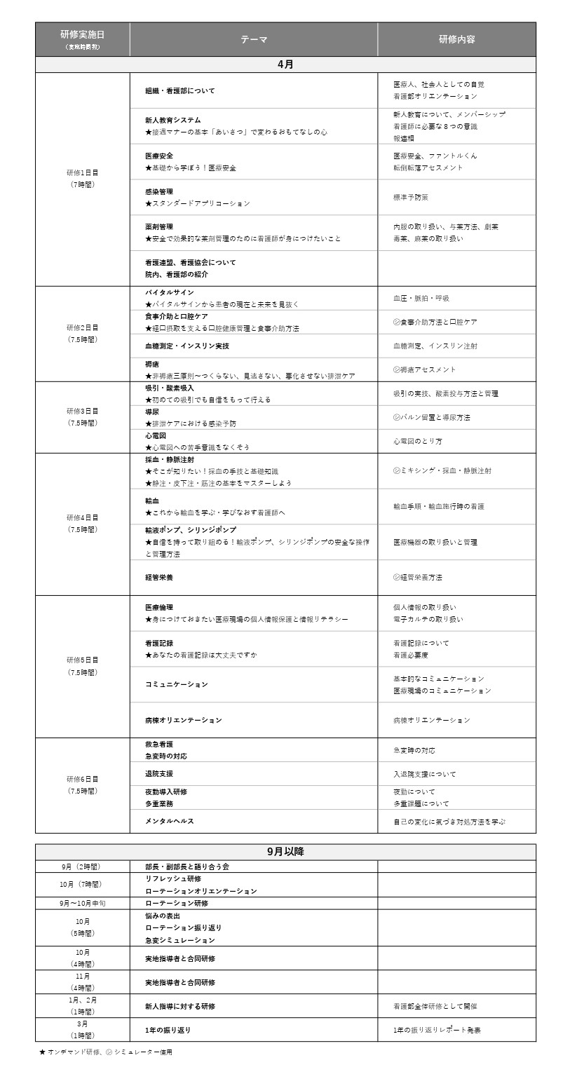 新人研修