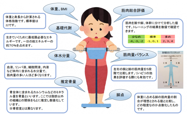 測定項目