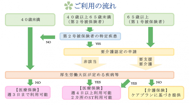 ご利用の流れ