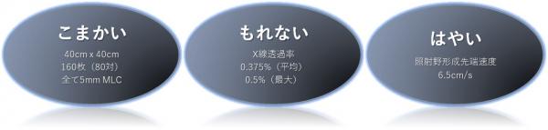 マルチリーフコリメータ 説明