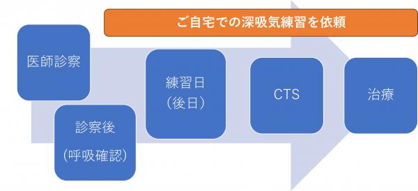 フローチャート