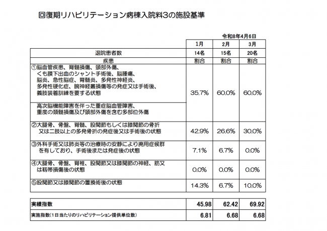 入院実績（2026.1月～2026.3月）