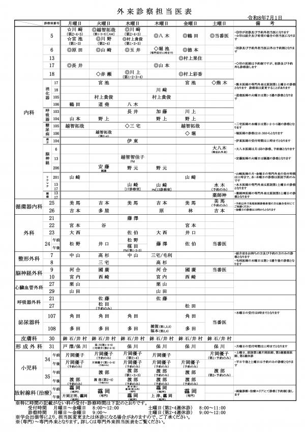 外来担当医表