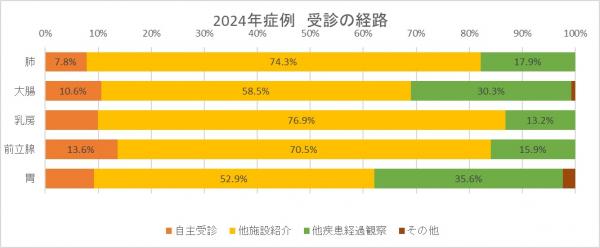2024年