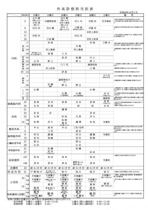外来担当医